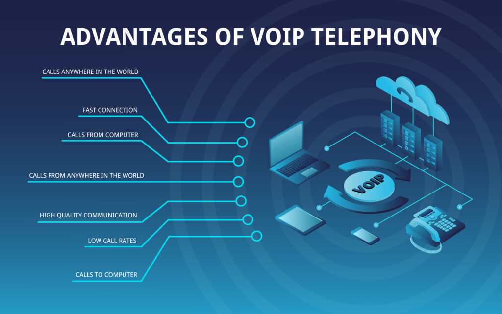 advantages of VoIP